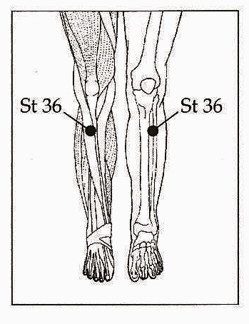 Accupressure points in legs